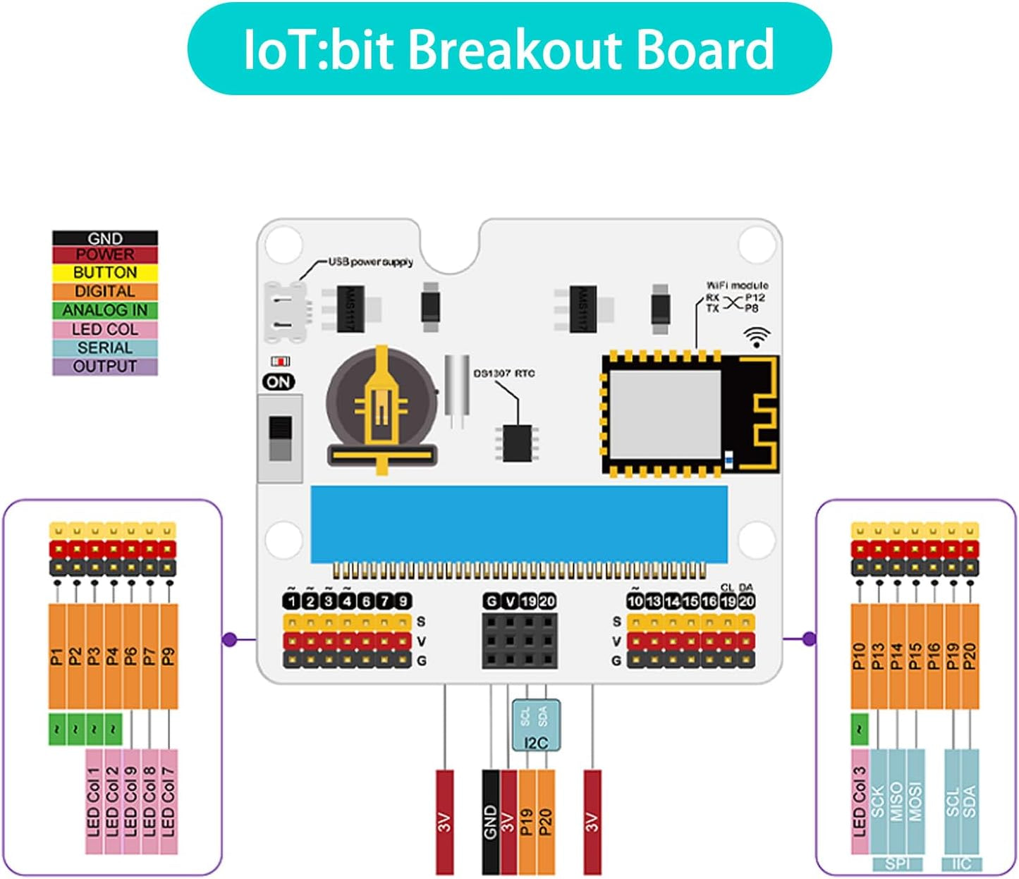 ELECFREAKS microbit Smart Agriculture Kit Micro:bit Sensor Starter Kit Octopus Series Sensor, DIY Programming STEM kit with Basic Coding Electronics Modules and Wiki Tutorial(Without Micro:bit)