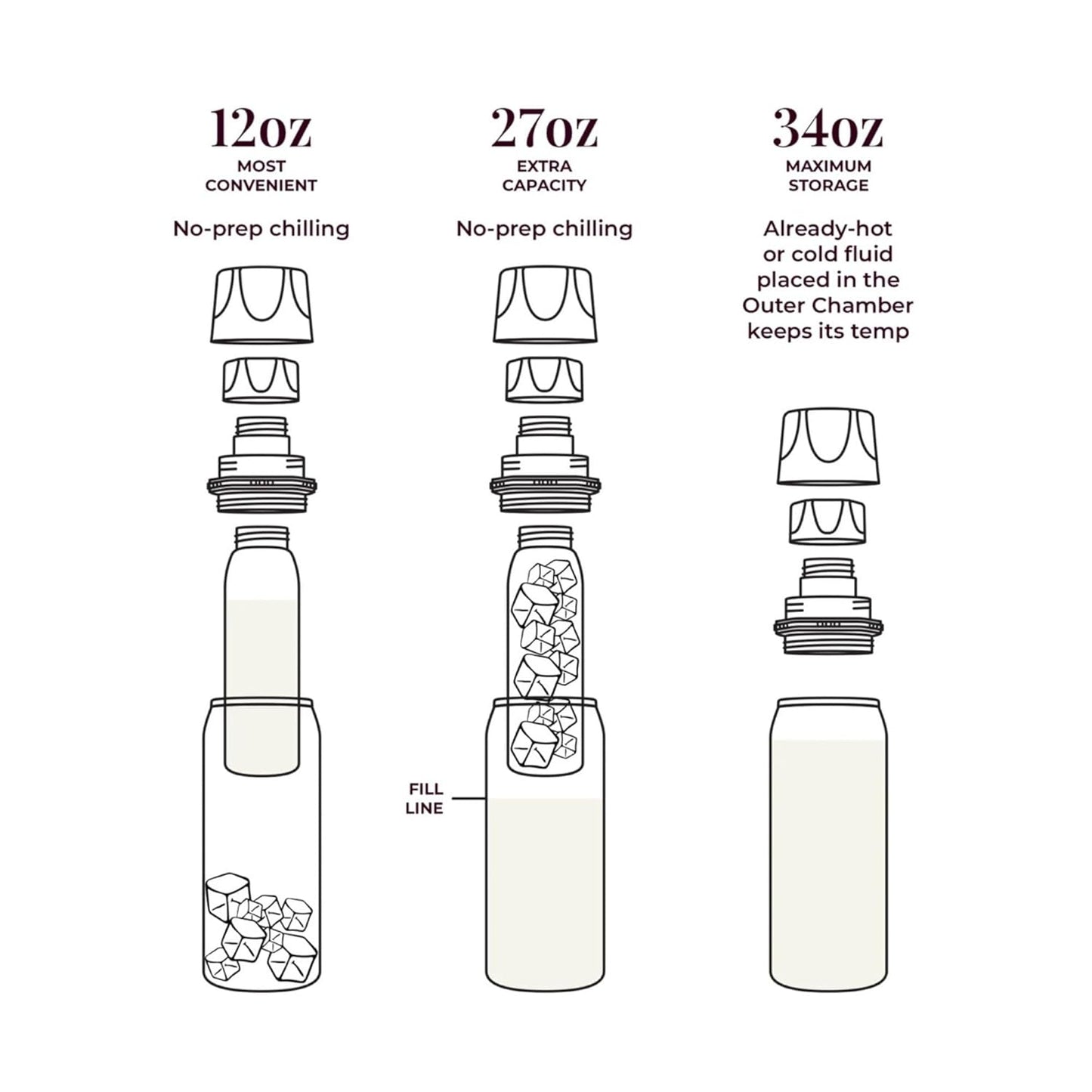 CERES CHILL OG Breastmilk Chiller, Reusable Storage Container, Up to 34 oz. - Bottle Cooler Keeps Milk at Safe Temperatures for Up to 20 Hours, Connects w/Most Pumps (Ultra Violet Lavender)