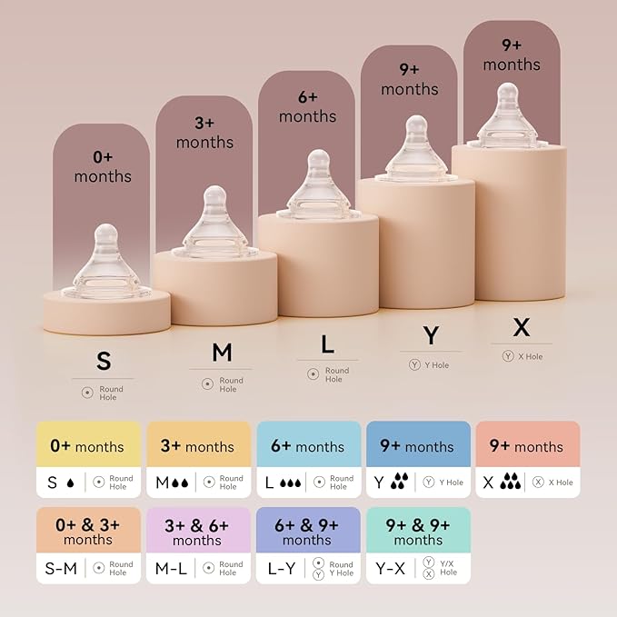 Silicone Replacement Nipple, Fast Flow Nipples for Wide Neck Bottles, 6+ Months, 10 Count