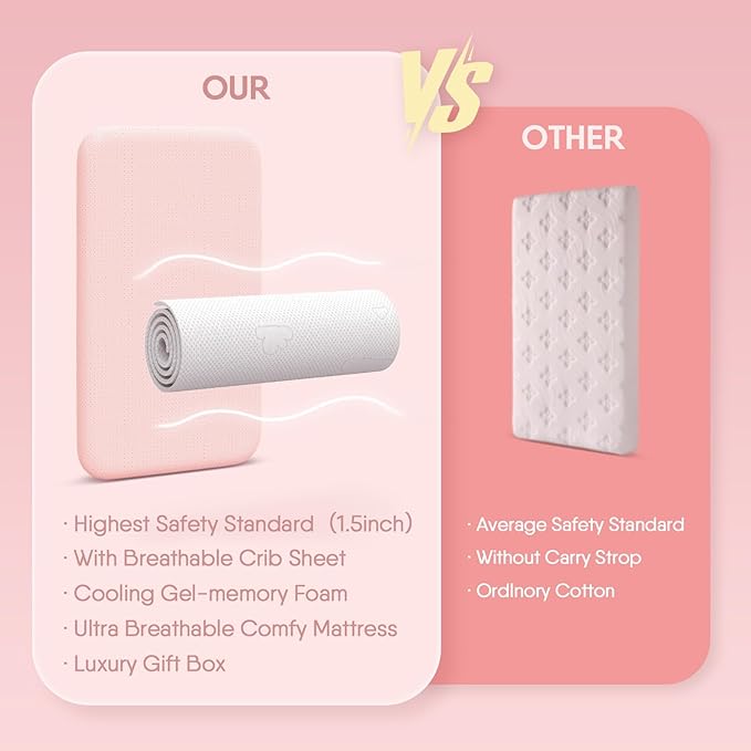 35x20x1.5 Breathable Crib Mattress Protector, Gel Memory Foam Toddler Mattress, Portable Crib Mattress Cover with Sheet for Mini Cribs & Baby Bassinet (Pink)