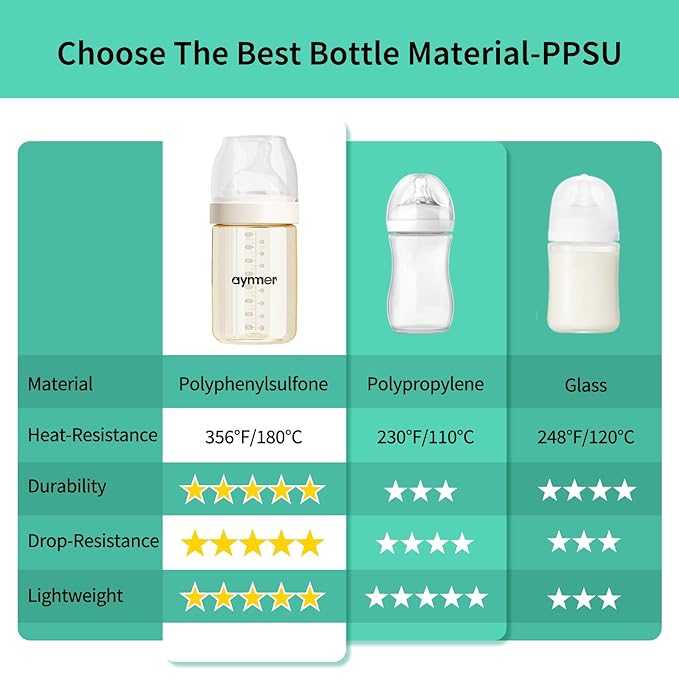 PPSU Natural Baby Bottle with Medium Flow Nipple, Anti-Colic, Wide Neck, Easy to Clean, 3 Months +, 8 oz, 2 Pack