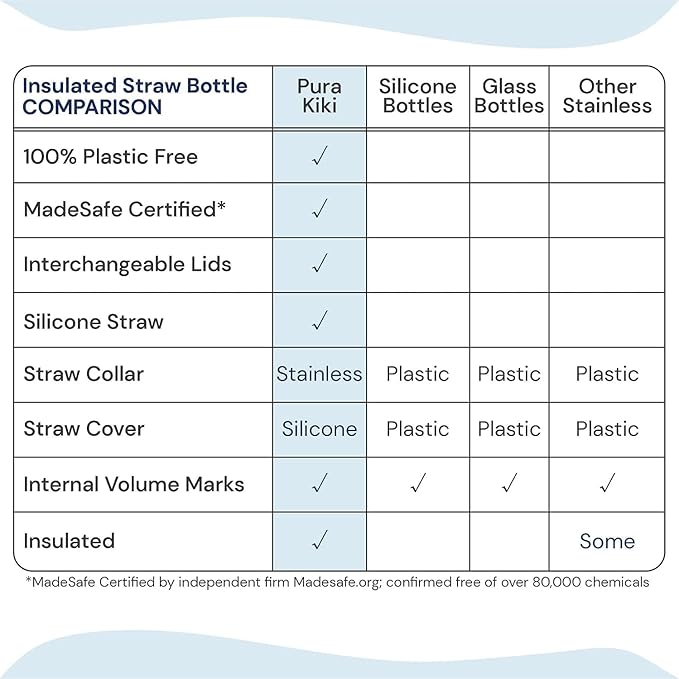 Pura Kiki 9oz/260 ml Stainless Steel Insulated Bottle w/Silicone Straw & Sleeve, 100% Plastic-Free, MadeSafe Certified, Medical-Grade Silicone Straw for Kids, Toddlers, Babies & Infant - New Unicorn