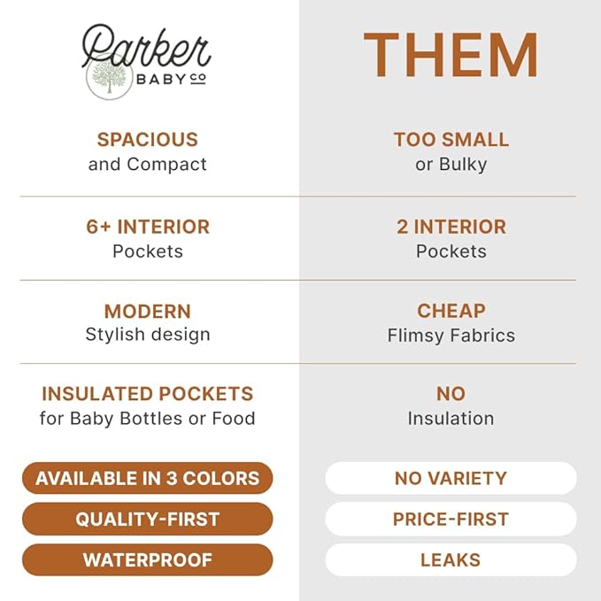 Parker Baby Diaper Backpack - Full Zip Diaper Bag with Insulated Pockets - Cream