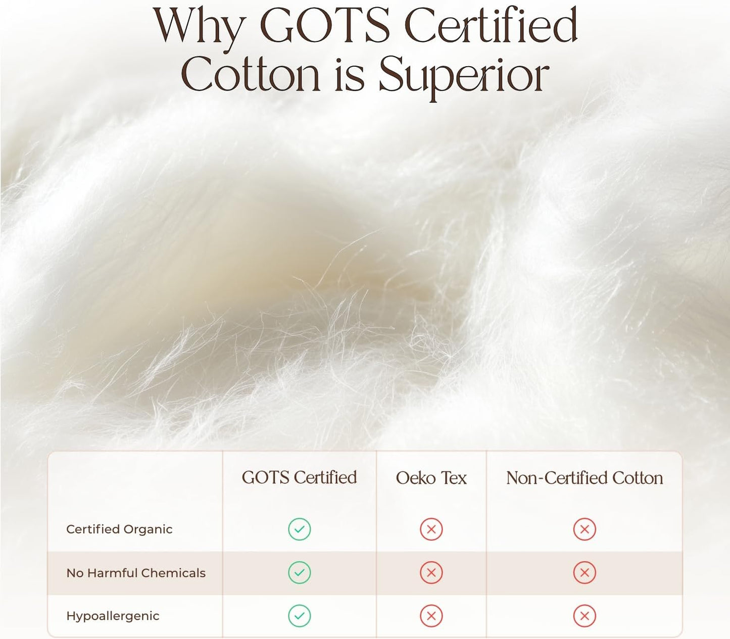 Organic Waterproof Mattress Protector King Size - 100% Waterproof Mattress Pad with Extra Soft Quiet & Breathable Triple Layer Protection - GOTS Certified Machine Washable Deep Pocket Design (King)