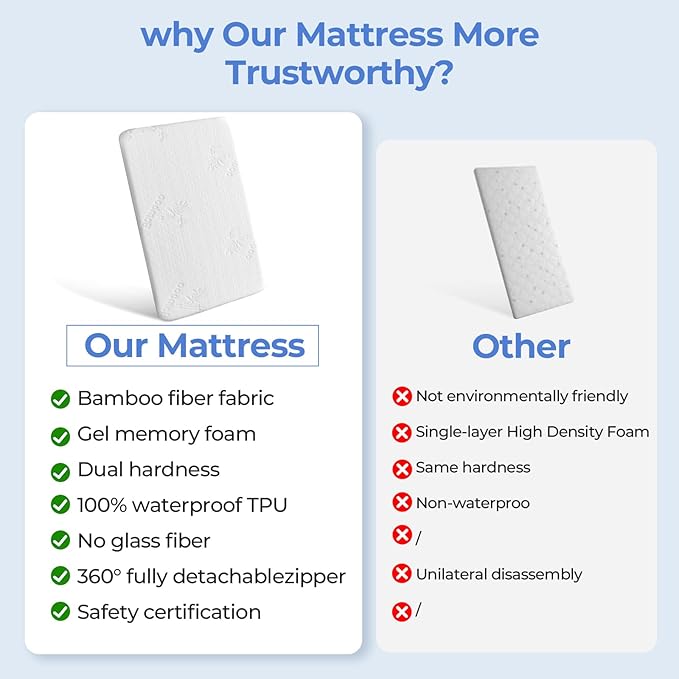 35x20 Bassinet Mattress for ANGELBLISS: 2" Thick Dual Sided Gel Memory Foam Bassinet Mattress Fit for Yamesmile/Bellababy/AMKE/ANGELBLISS Baby Bassinet