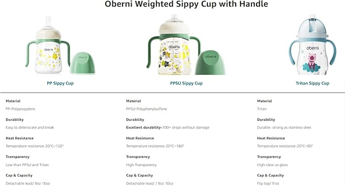 Sippy Cup, Weighted Straw Baby Trainer Cup, Toddler Drinks Water Bottle with Leakproof Spout for 6+, No Spill Learner Cup 240ml/8oz