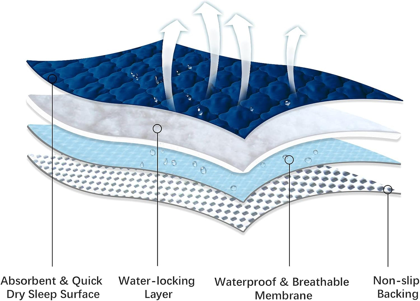 Waterproof Crib Mattress Protector Pad Cover 28" x 52", Anti Slip & Absorbent Waterproof Bed Pads for Standard Crib/Toddler Bed Quilted Machine Washable (Quilted Improved Thickness) Navy