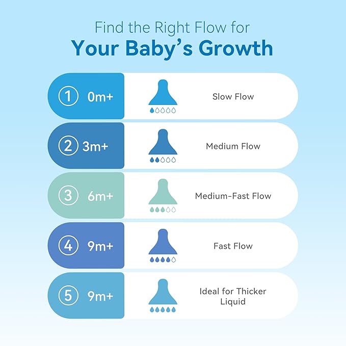 Bottle Nipples Medium Flow Nipple Level 2, 3m+, Compatible with Wide-Neck Baby Bottle, 9 Count