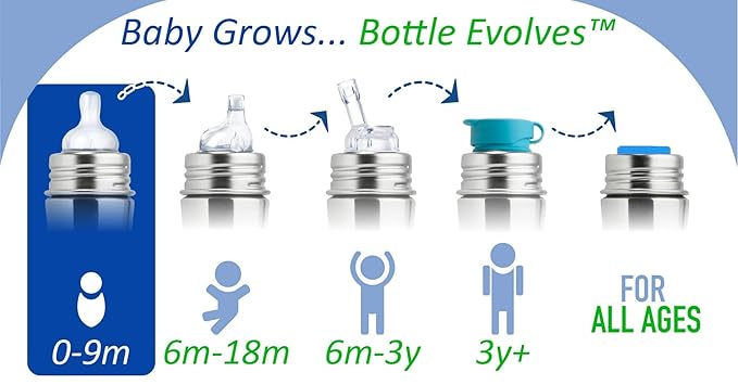 Pura Kiki Bottle Replacement Nipple 2-Pack - 100% Medical-Grade Silicone, Anti-Colic, NonPlastic - Suitable for Infants & Babies 3+ Months (Medium Flow)