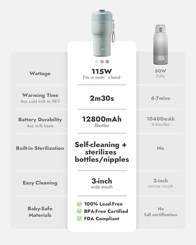 Papablic Pro Portable Bottle Warmer — 115W Fastest Heating, Built-in Sterilizer, 8 Feeds per Charge, 5 Temp Settings + Keep Warm, for Breastmilk & Formula, Mint Green