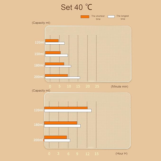 Portable Milk Warmer for Travel,6000mAh Battery Powered Portable Milk Warmer,Fast Heating & Constant Temperature Baby Bottle Warmer