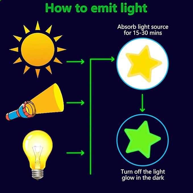 Glow in The Dark Moon Stars Stickers, 150 PCS Glowing Luminous Falling Star Wall Decals Moon Star Ceiling Stickers for Kids Boys Girls Bedroom Nursery Playroom Party Room Decor