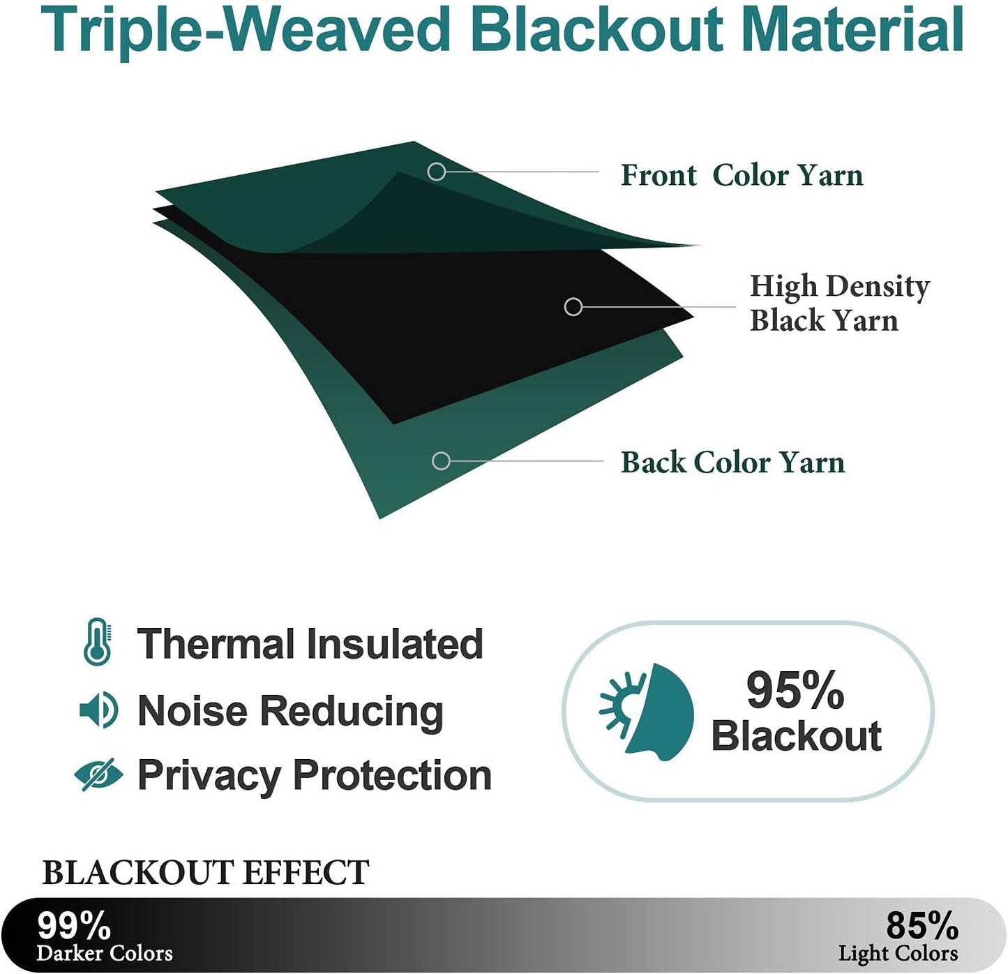 ChrisDowa Blackout Curtains 80 Inches Long 2 Panels Set for Living Room, Grommet Thermal Insulated Room Darkening Curtains for Bedroom (Forest Green, 52 x 80 Inch)