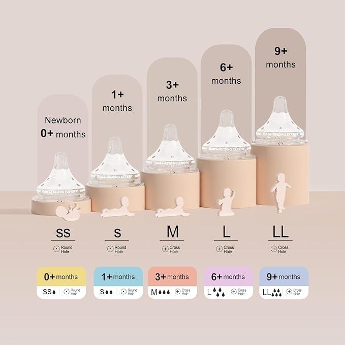 Natural Glass Baby Bottles Gentle & Extra Slow Flow, Newborn Breastfeeding Bottle with Anti Colic Nipple for 0 Months Babies, 3 Packs (Brown (3 Ounce), 1 Count (Pack of 3))