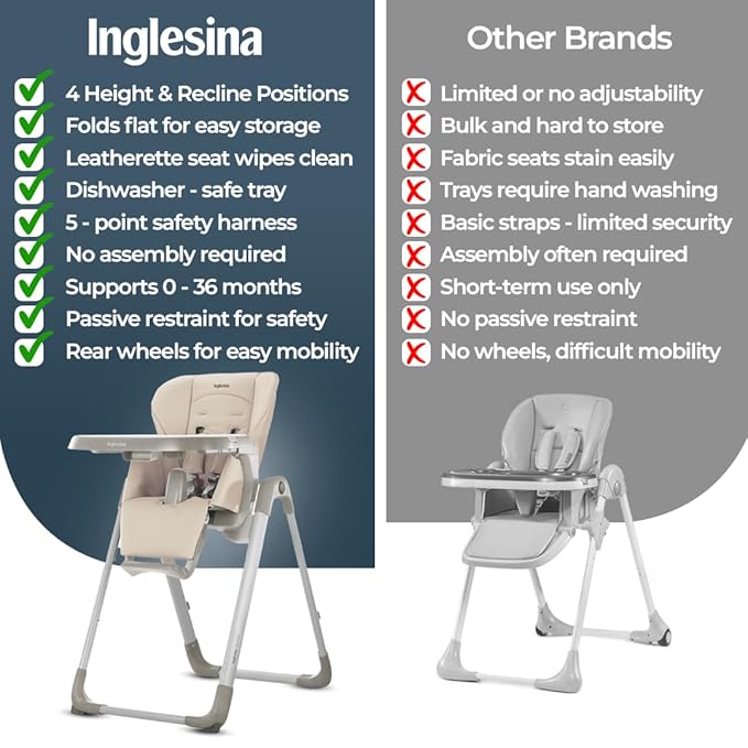 Inglesina My time Highchair, Butter - Adjustable High Chair for Babies & Toddlers, 4 Height & 3 Recline Settings, Collapsible, Tool-Free Assembly, BPA Free, Removable Tray for Easy Cleaning