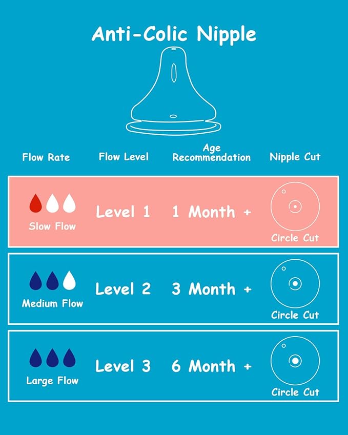 Silicone Nipple for Gulicola Natural Glass Bottle, Slow Flow Nipple Level 1, 1 m+, 4 Count