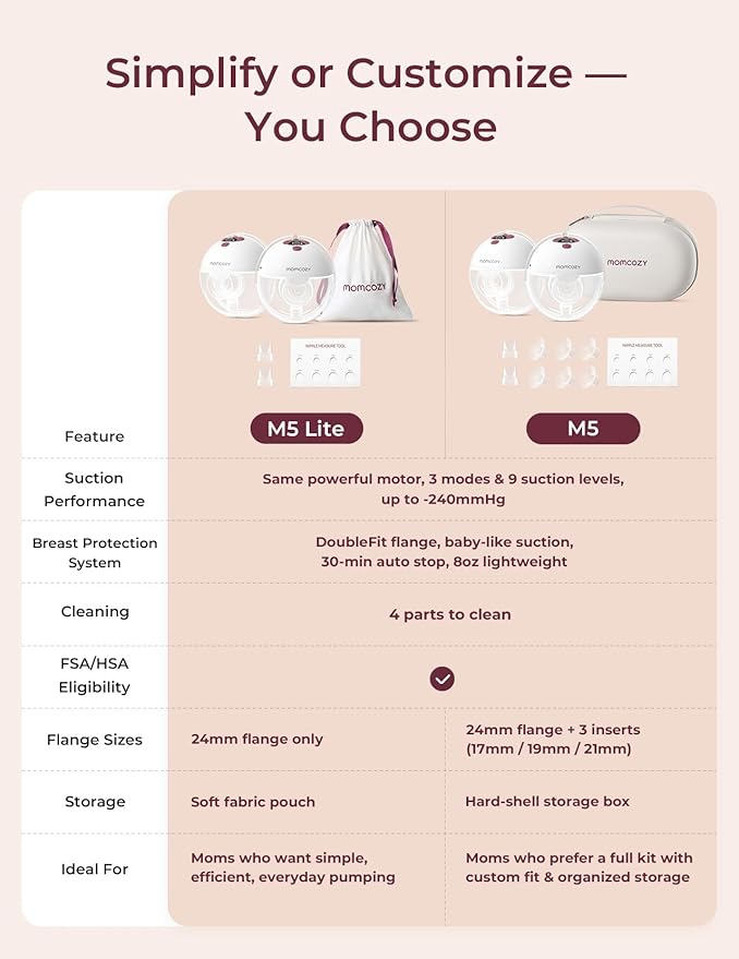 Momcozy M5 Lite Hands-Free Wearable Breast Pump, DoubleFit Flange for Baby-Like Comfort, 3 Modes & 9 Suction Levels, No Flange Insert or Hard Carry Case, 24mm, 2-Pack, Cozy Red