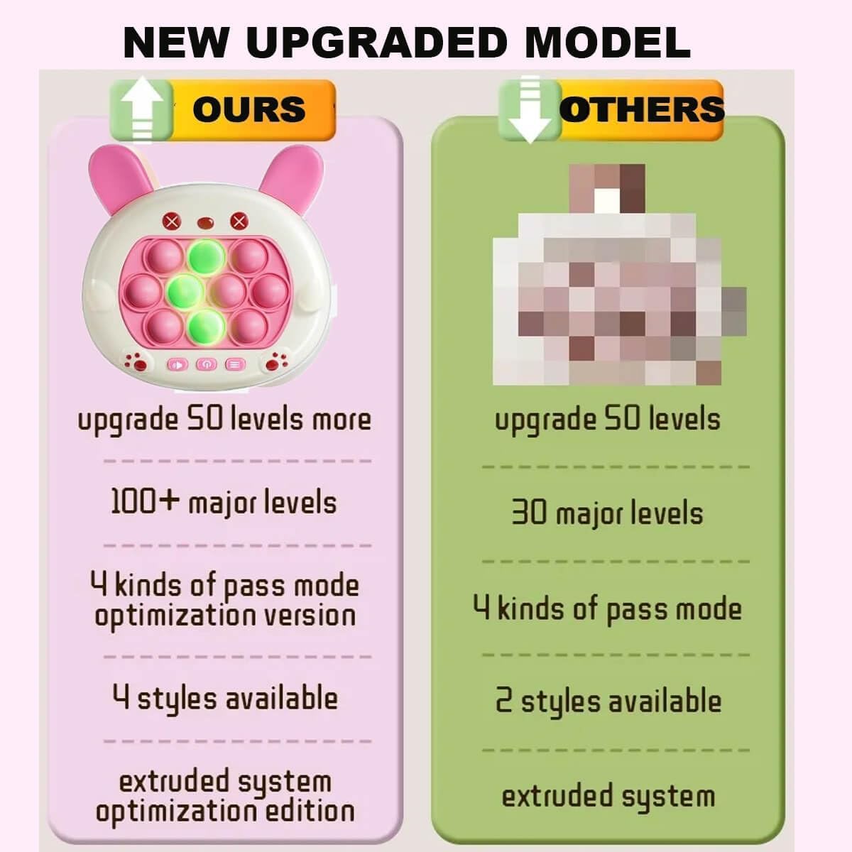 Quick Push Game Console,Pop Fidget Toys ,A Toy Game Machine That Exercises Reaction Ability and Improves Concentration | Gift Idea for Kids & Teens Boys & Girls(Pink Rabbit)