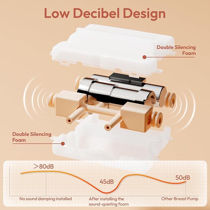 NCVI 8100 Double Electric Breast Pump Suitable for Large Nipples with 4 Modes|9 Levels, Anti-Backflow Milk Breastfeeding Pump with 24/28mm Silicone Flanges, Handheld Motor and LED Display, Ultra-Quiet