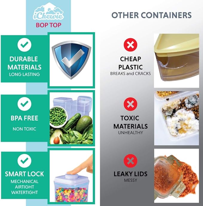 BopTop (2pc Set) Airtight Food Storage Container – Mechanical Silicone Seal Canister - BPA-Free Stackable - 1.5Qt/.5Qt