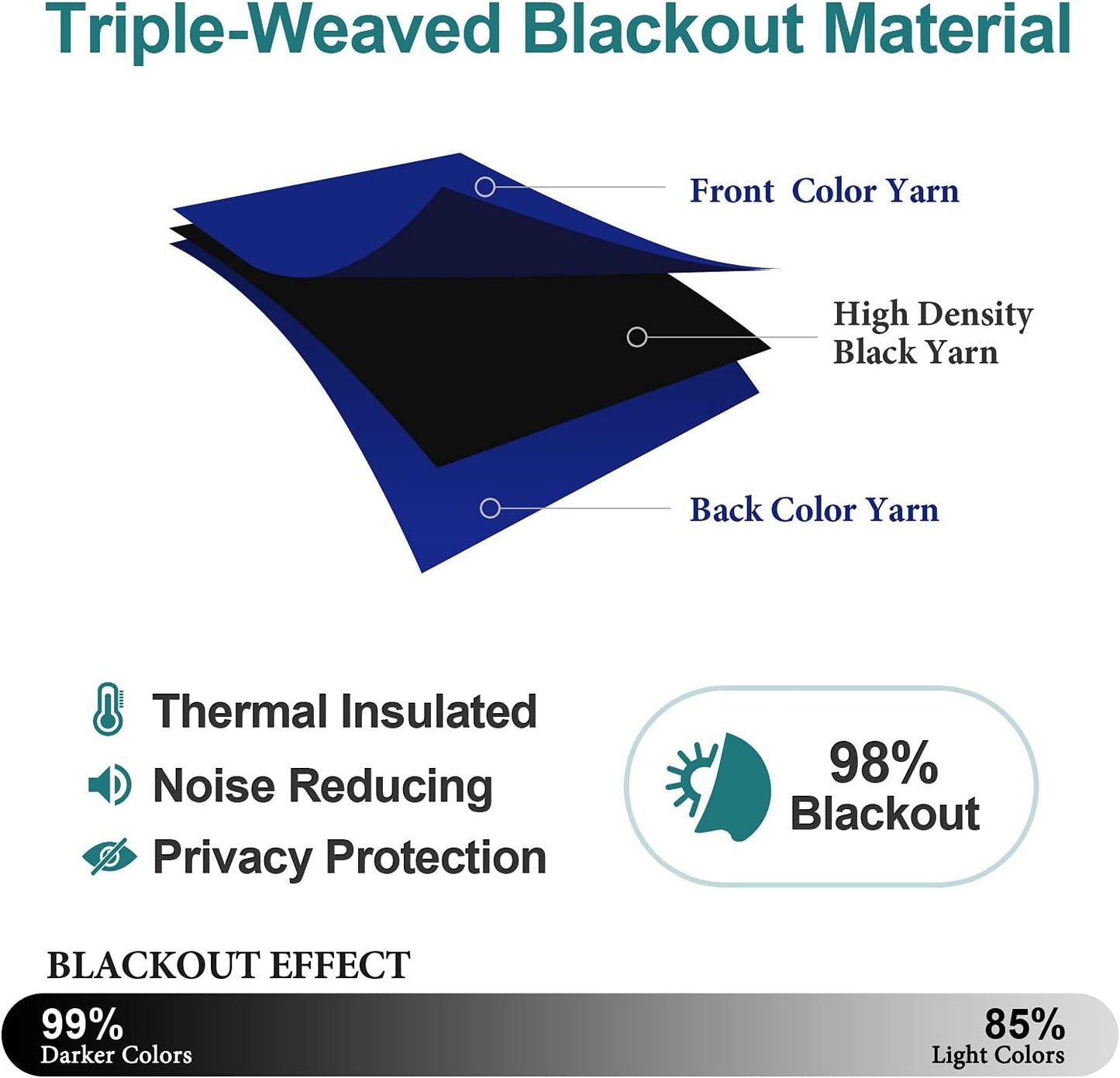 ChrisDowa Grommet Blackout Curtains for Bedroom and Living Room - 2 Panels Set Thermal Insulated Room Darkening Curtains (Royal Blue, 42W x 84L)