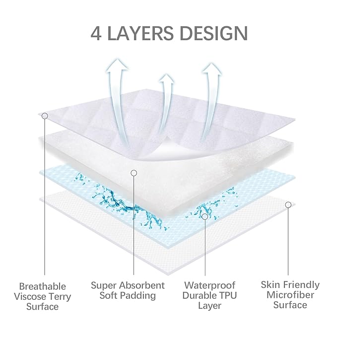 Waterproof Cradle Bassinet Mattress Protector, Fit for 36" × 18" Standard Cradle Bassinet Mattress, Ultra Soft Breathable, 2 Pack, Washer & Dryer