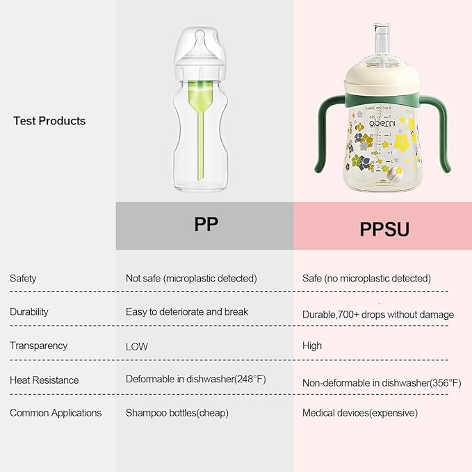 PPSU No Spill Sippy cups,Weighted Straw Toddler Water Bottle with Handle,Spill Proof Toddler Cup with Leakproof Spout for Baby 6-12 Months and Toddlers 1-3 (8 Ounce, Green, 3 Pack)