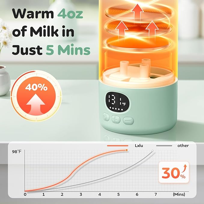 Portable Bottle Warmer 17oz Large Capacity Bottle Warmer for Travel, Fast Heating for Breast Milk Formula and Milk, Suitable for Baby Outdoor Airplane and Car Green5