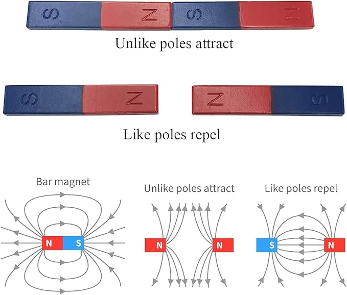 Physics Science Kids Magnet Kit for Education Experiment School Home,Including Educational Bar Magnets/Horseshoe Magnets/Magnetic Powder for Kids Students Teachers
