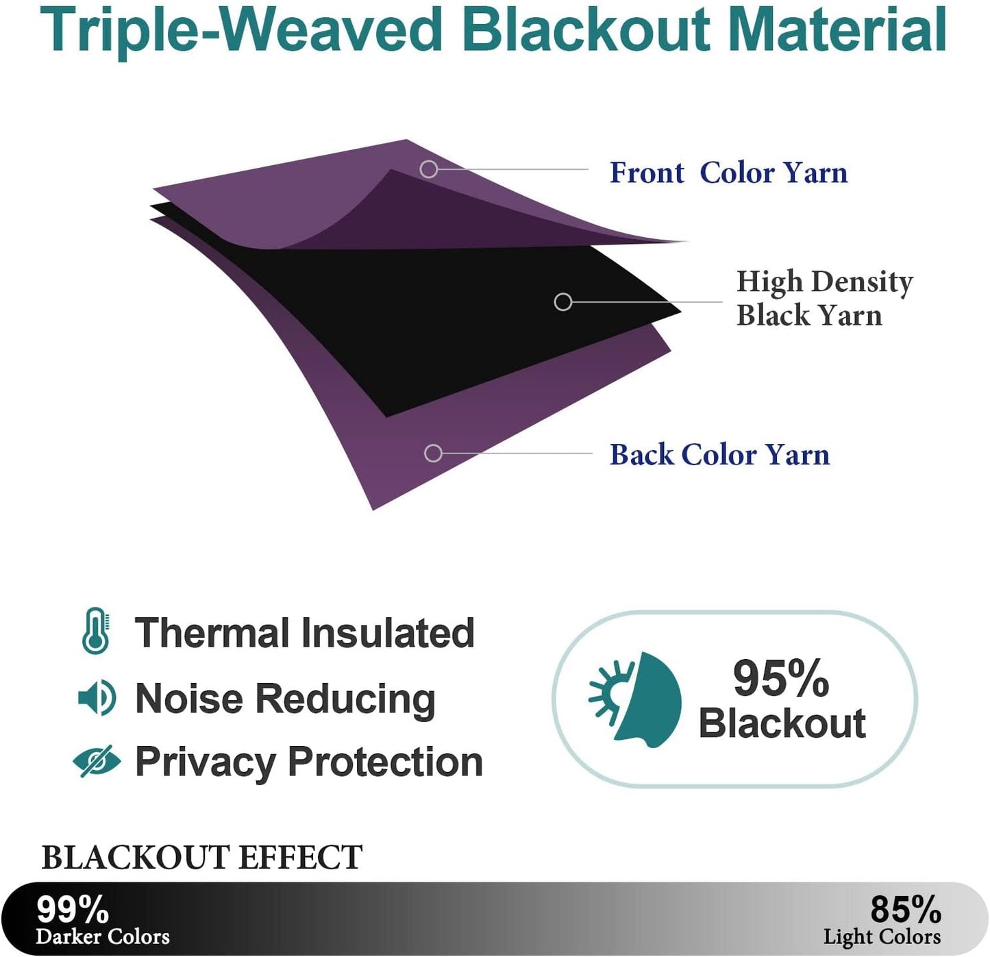 ChrisDowa Grommet Blackout Curtains for Bedroom and Living Room - 2 Panels Set Thermal Insulated Room Darkening Curtains (Royal Purple, 52W x 63L)