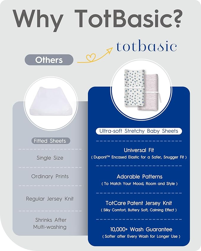 Pack and Play Mattress Sheets, TotBasic Premium Jersey Cotton Mini Crib Sheets Fitted, Ultra Soft Pack N Play Sheet for Girls Boys, Soft and Breathable Portable Crib Sheets for Pack and Play Mattress