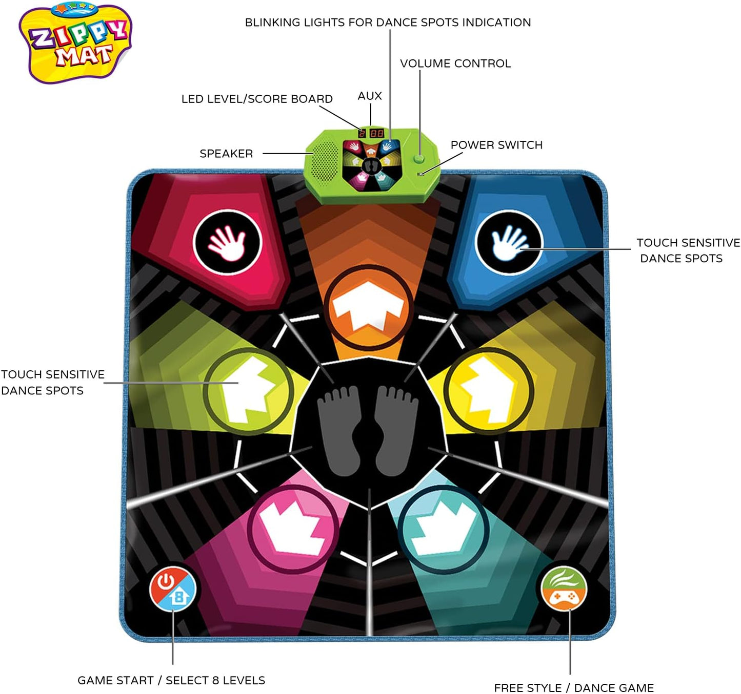 Dance Mat, Electronic Educational Toys for Kids Age 3-12, Musical Dancing Challenge Pad Game with LED Lights, AUX or Built in Music, Party Toys for Girls Boys Families