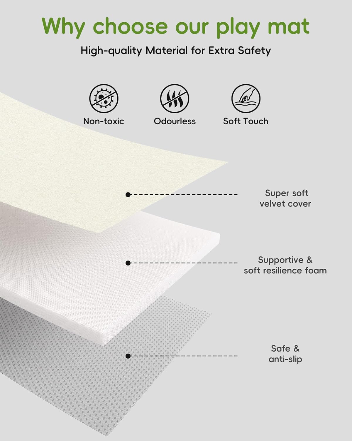 Baby Play Mat, Unique Crawling Mats with 4 Sensory Development Zones for Motor Skills, 50''x50'' Playpen Mats with Non-Slip Cushioned that Fits Nicely Into Any Playroom, Beige