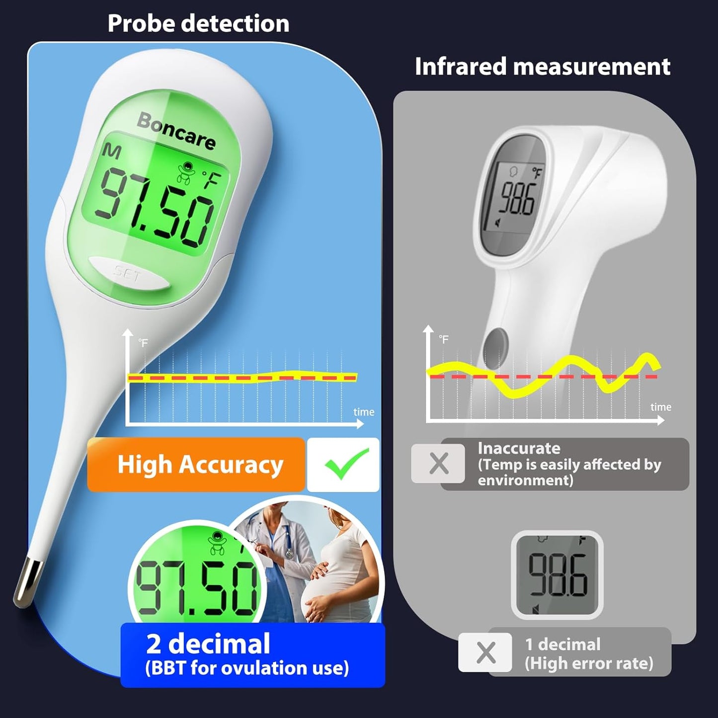 Boncare 9 Seconds Basal Body Thermometer for Ovulation, Oral Thermometer for Adults and Kids - Accurate Rectal Thermometer, with Fever Alarm and Large Display (Light Green)