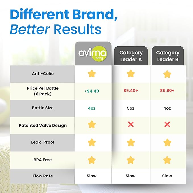 Avima Baby 4 oz Anti Colic Baby Bottles for Breastfed Babies - Slow Flow Nipples, Wide Neck Bottle, BPA Free - Newborn 0-3 Months, Stage 1 (Set of 6)