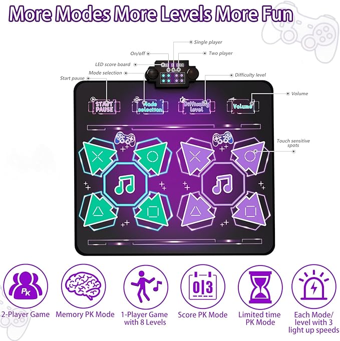 Kids Dance Mat Toys - 2-Player Dance Pad Gifts for Girls Boys Toddlers 3 4 5 6 7 8 9 + Year Old Electronic Dancing Mat Floor Games Toy with Music Light Christmas Birthday Gift (Purple)
