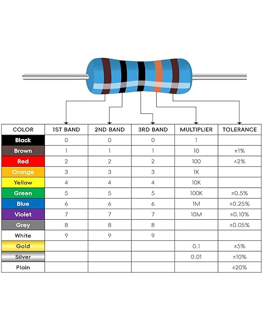 1000 PCS Resistor Kit 1/4 W +-1% Premium Metal Film Resistors Assortment Kit, 25 Values (1 Ohm-1M Ohm) 40 Each, Breadboard & DIY Electronics, Includes 10k Ohm, 1k Ohm, 220 Ohm Resistors Pack
