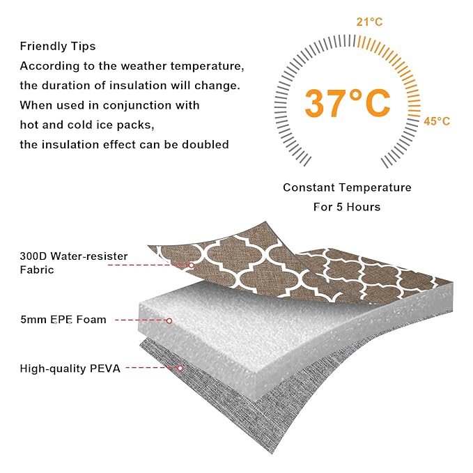 Accmor Breastmilk Cooler Bag, Insulated Baby Bottle Cooler Tote Bags for Nursing Mom Daycare