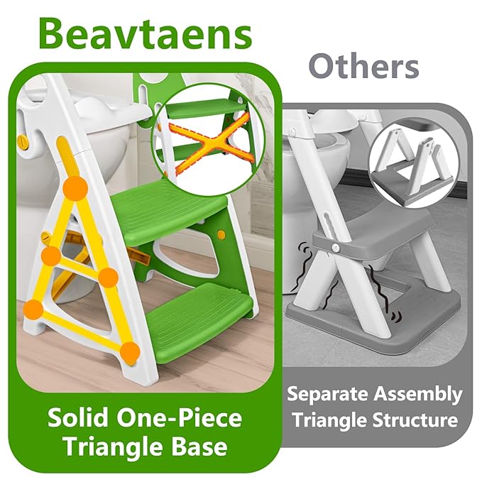 Potty Training Seat: 2 in 1 Design Potty Seat for Toilet & Nursery Step Stool for Sink Potty Training Toilet with Height Adjustable Ladder for Kids of All Ages (YGreen)