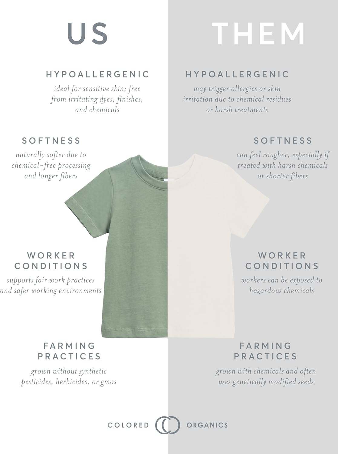 Colored Organics - Organic Cotton Toddler Short Sleeve Shirts - Baby Toddler and Kids Tops - Girls and Boys Tees