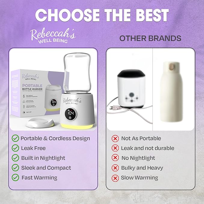 Portable Bottle Warmer for Travel with built in Nightlight, Fast 4 Heat Settings, Lightweight, Leak-Proof Design & Safe Rechargeable Baby Bottle Warmer for Breastmilk Formula or Water, Travel-Friendly