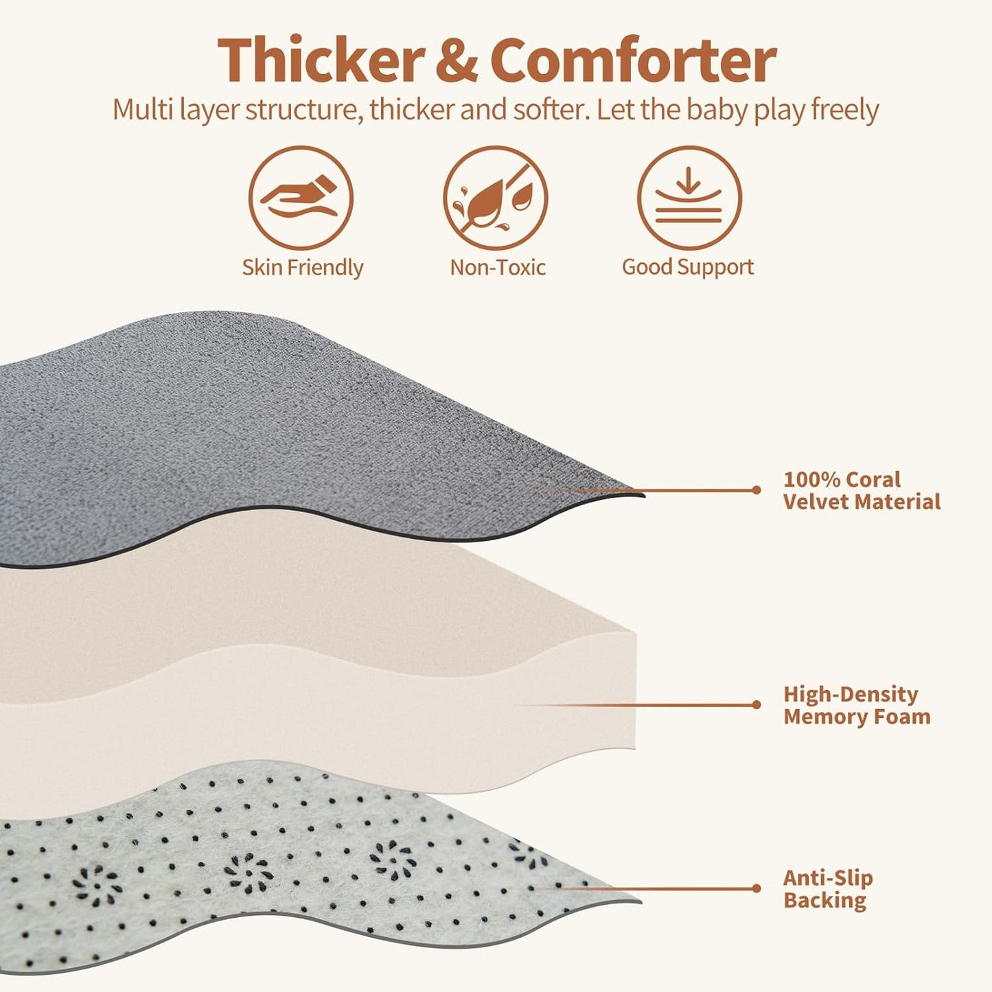 SUNYRISY 70x80in Baby Play Mat for Floor, 1.4in Thick Soft Memory Foam Crawling Tummy Time Mat for Toddlers Infants Kids, Non-Slip Bottom Baby Rugs for Nursery