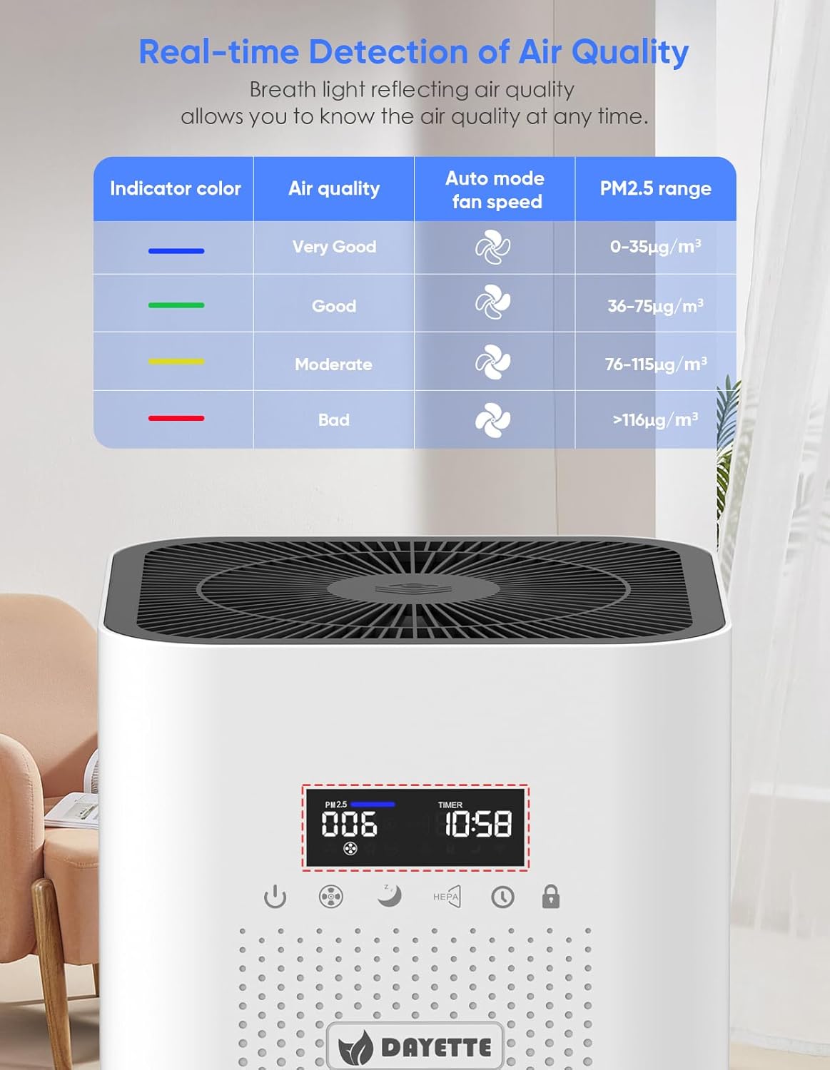 Air Purifiers for Home Large Room up to 3000 Sq Ft, CARD 400 m³/h+ Upgraded H14 Ture Hepa Air Filter, Air Purifier with Air Quality Monitor, 22dB Sleep Mode