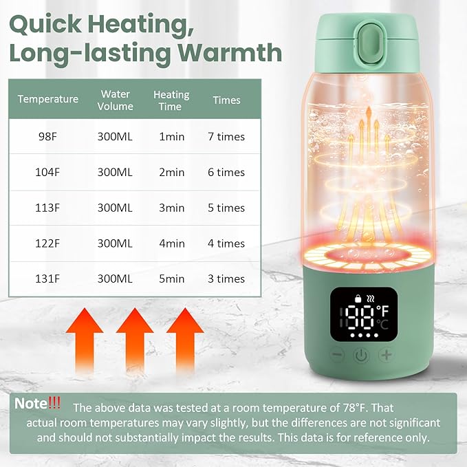 Portable Bottle Warmer for Travel,17oz Portable Milk Warmer for Baby Fast Heating,30W Fast Charge Precise Temperature Control Bottle Warmer On The Go Baby Milk Warmer for Breastmilk & Formula