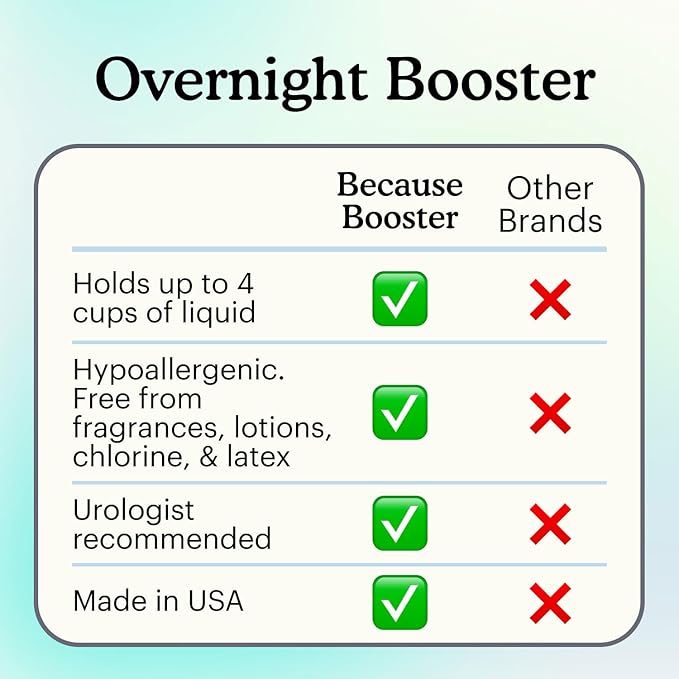 Because Overnight Booster Pads Fit All Adult Diapers, Helps Keep Your Adult Diaper Active All Night, Adds 4 Cups to Incontinence Underwear, Extra Absorbency, 22 Count (Packaging May Vary)