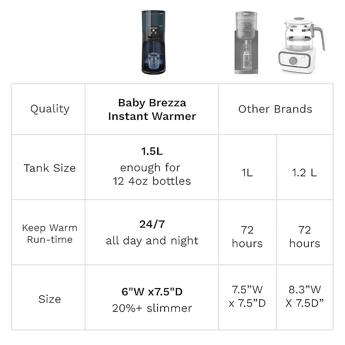 Baby Brezza Instant Baby Bottle Warmer Advanced - Fast Water Warmer Instantly Dispenses 24/7 in 3 Temperatures with Nightlight