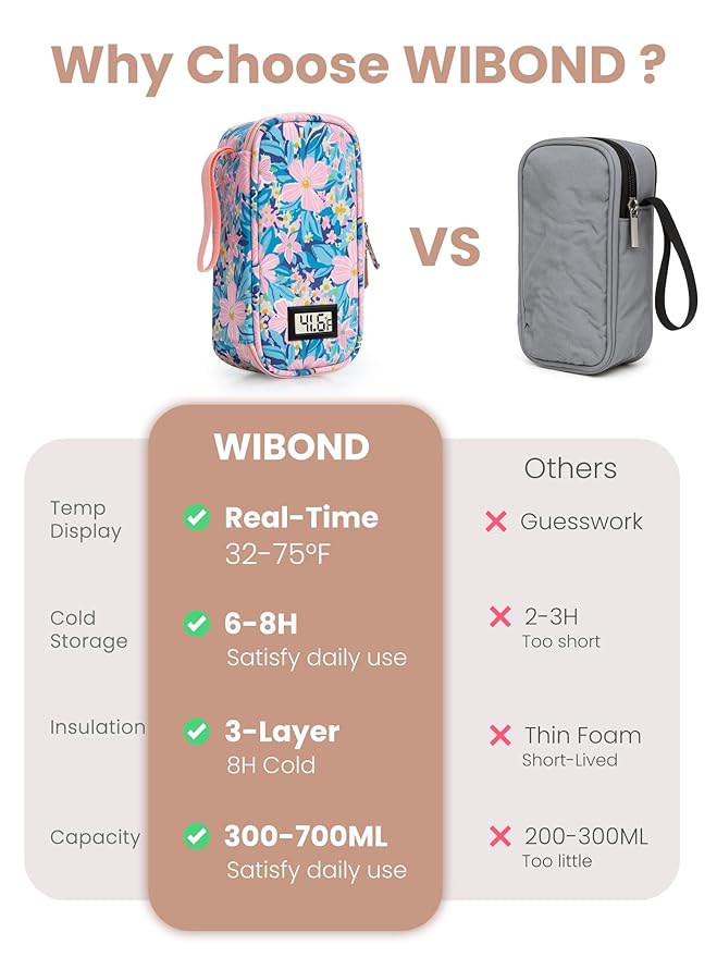 Breast Milk Cooler Travel Bag, Real-Time Temperature Display, Holds 4-6 Breastmilk Storage Bag with 2 Breast Milk Ice Pack, Cooling & Waterproof Portable Cooler for Moms on The Go(Pink Flower)