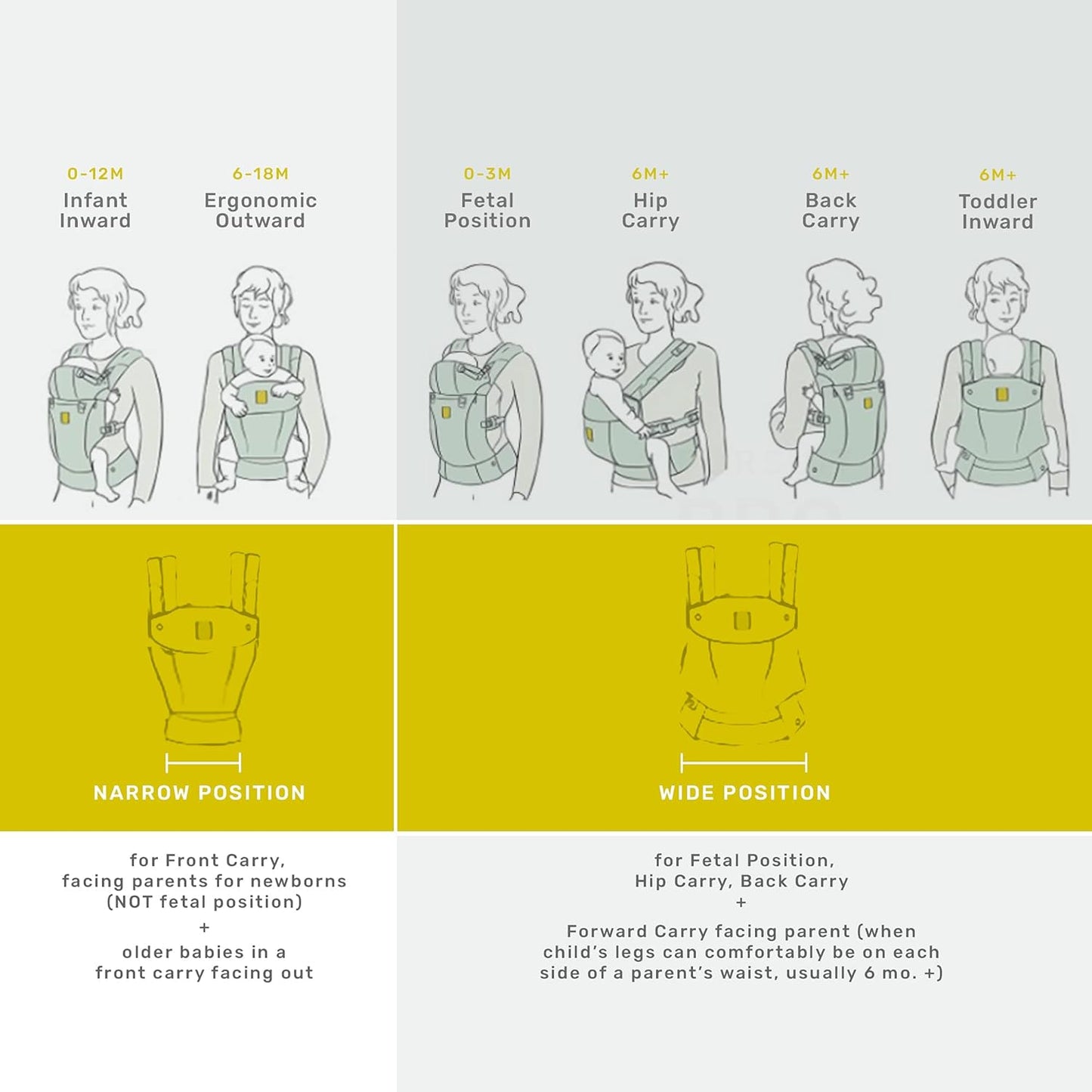 LÍLLÉbaby Complete All Seasons Ergonomic 6-in-1 Baby Carrier Infant to Toddler with Lumbar Support (7-45 Pounds), 360 Degree Baby Wearing & Multi-Position, Inward & Outward Facing (Chambray)