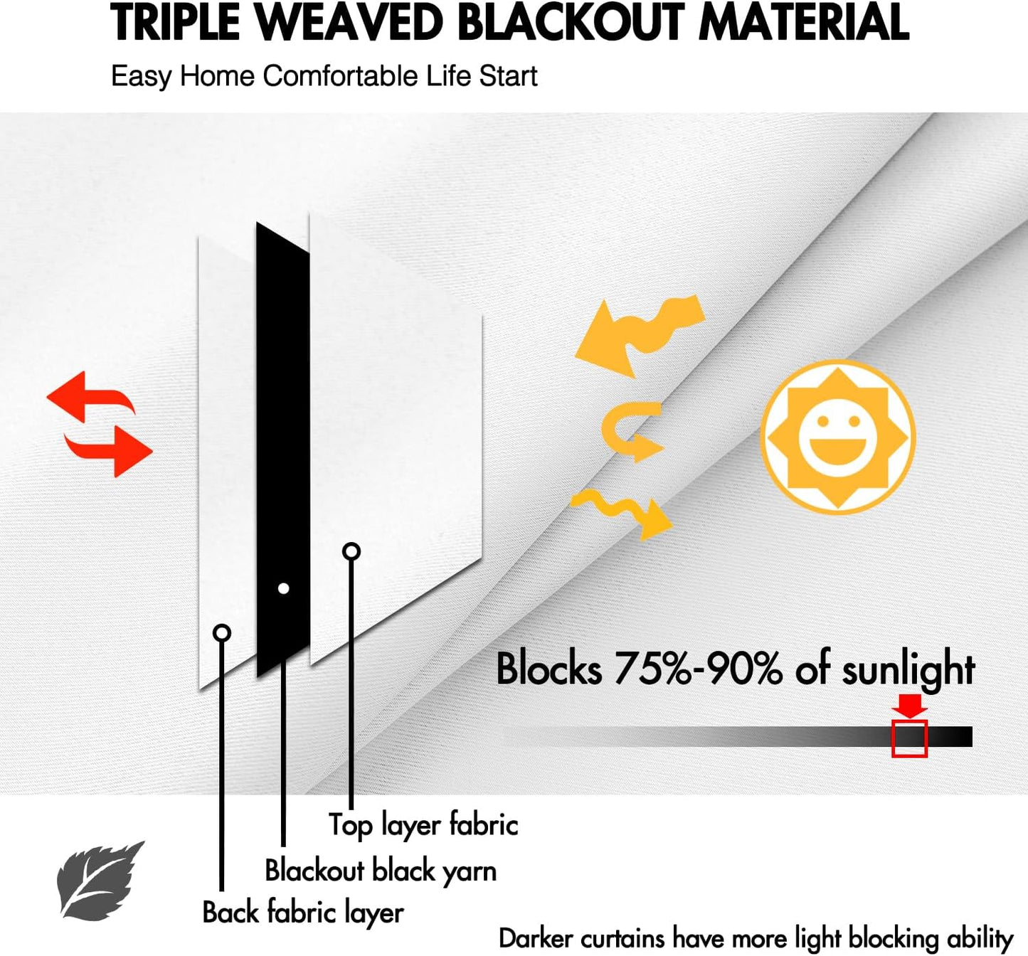 ANRODUO Back Tab Blackout Curtains for Bedroom Living Room, Rod Pocket Pinch Pleated Thermal Insulated Room Darkening Curtains 90 Inches Long 2 Panels, White, 42 x 90 Inch