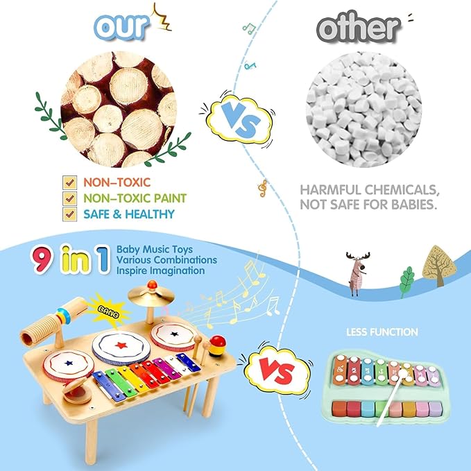 WINGYZ Baby Drum Set – 9-in-1 Wooden Musical Instruments for Toddlers 1-3, Montessori Music Toys with Xylophone, Drum, Cymbal & Tone Block, Early Learning Gift for Boys and Girls